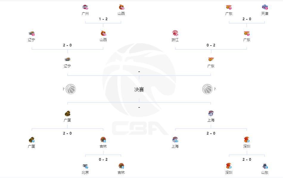 上轮英联杯，切尔西在主场2-0轻取布莱克本，球队顺利晋级本轮。